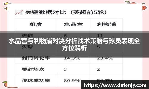 水晶宫与利物浦对决分析战术策略与球员表现全方位解析